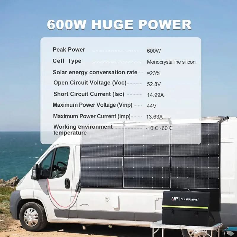 ALLPOWERS Solar Generator Kit 1600W (R1500 PLUS+ SP039 600W Solar Panel)
