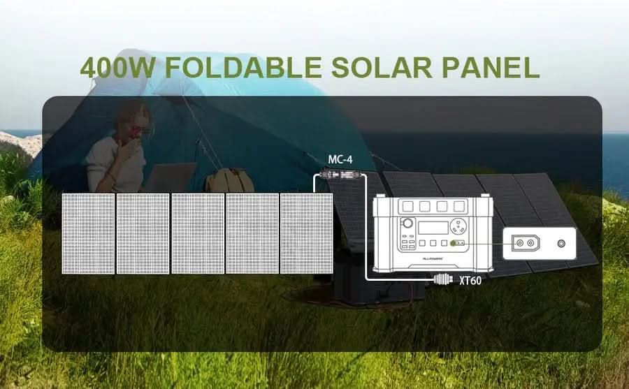ALLPOWERS Solar Generator Kit 1600W (R1500 PLUS + SP037 400W Solar Panel)