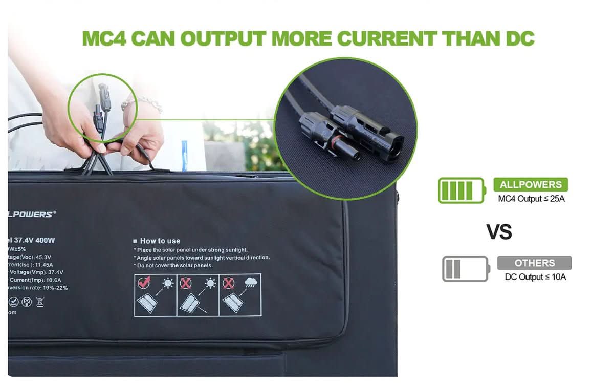 ALLPOWERS Solar Generator Kit 1600W (R1500 PLUS + SP037 400W Solar Panel)