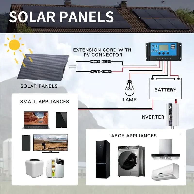 ALLPOWERS Solar Generator Kit 1600W (R1500 PLUS+ SF100 100W Flexible Solar Panel)