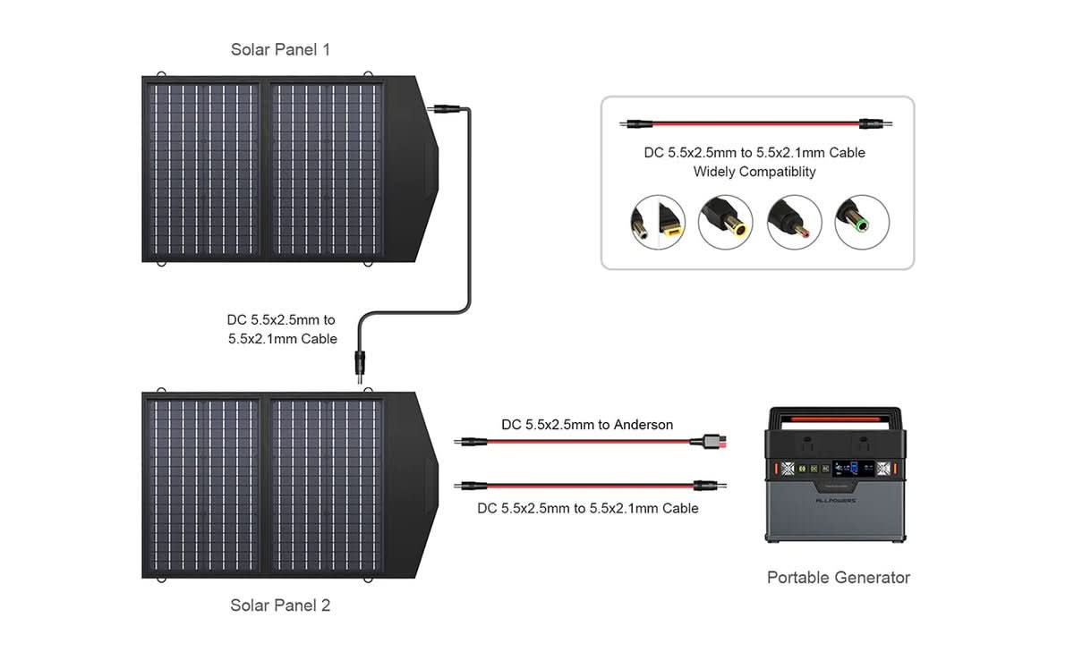 ALLPOWERS Solar Generator Kit 300W (S300 Plus + SP020 60W Solar Panel)