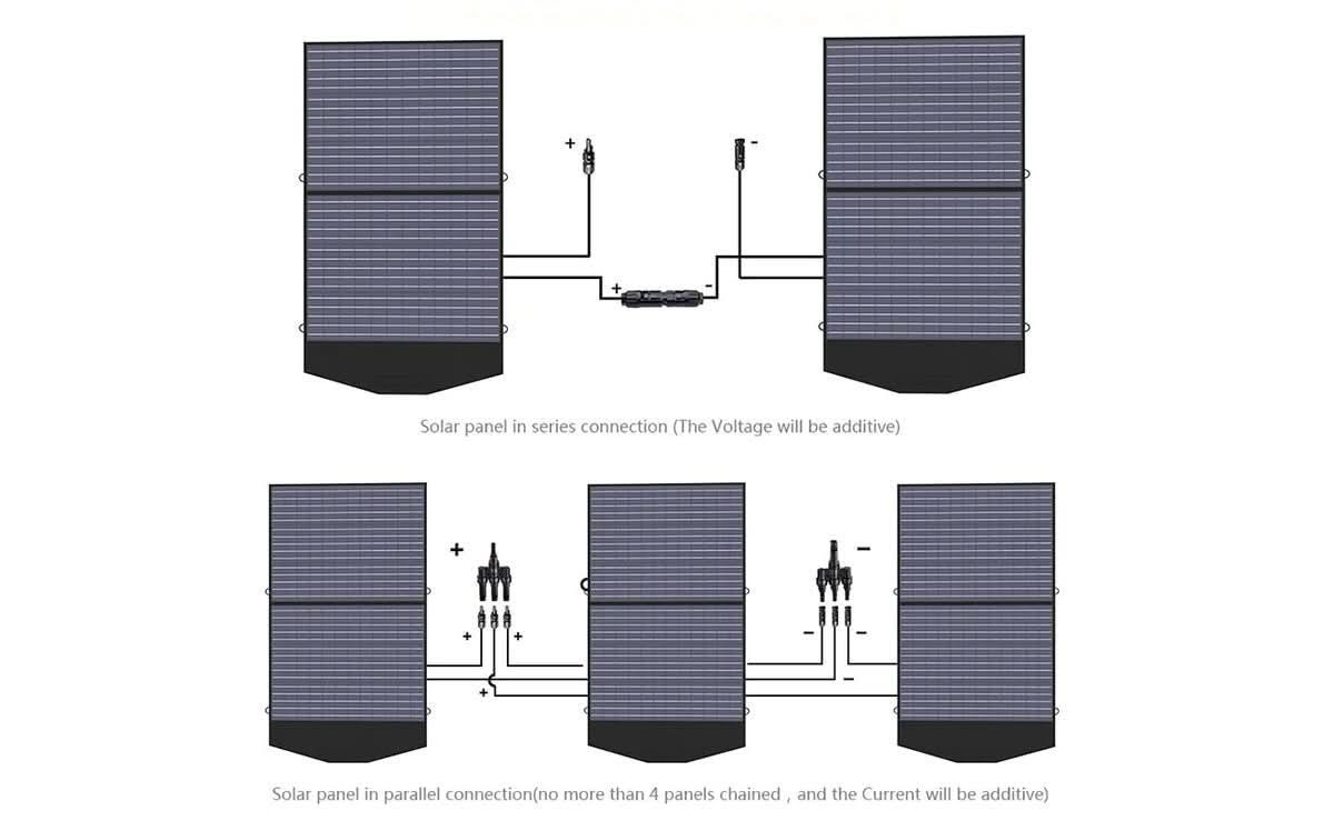 ALLPOWERS Solar Generator Kit 2000W (S2000 + SP027 100W Solar Panel)