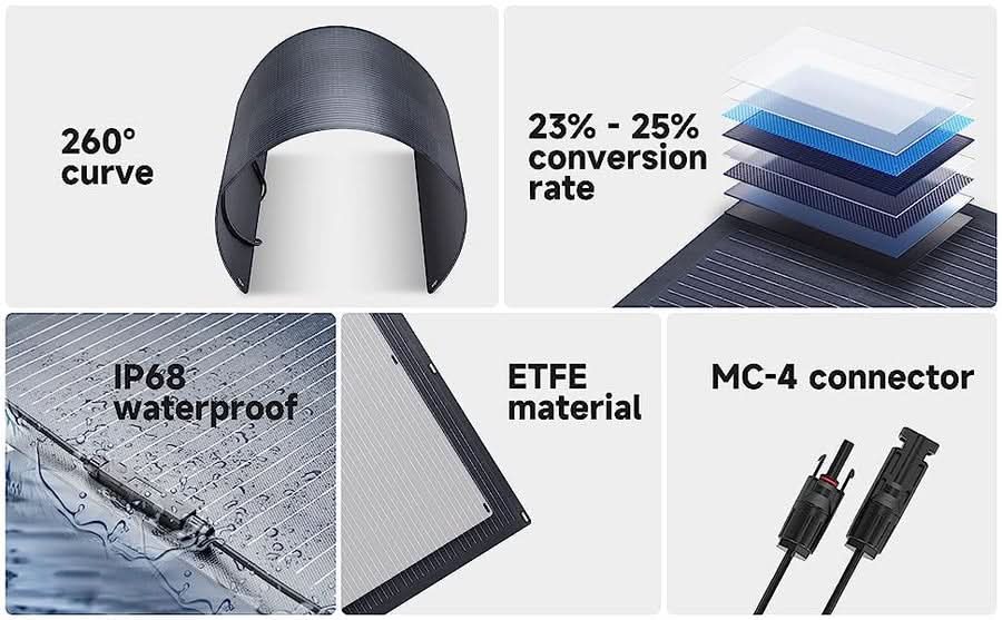 ALLPOWERS Solar Generators Kit 200W (S200 + SF100 100W Flexible Solar Panel)