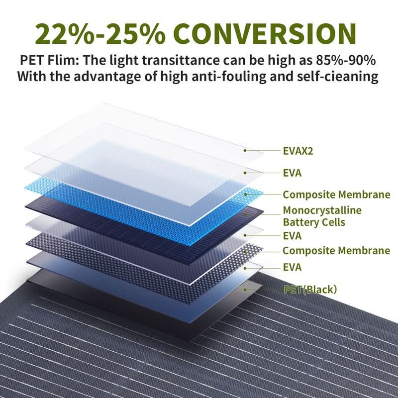 ALLPOWERS Solar Generator Kit 2000W (S2000 + SF100 100W Flexible Solar Panel)