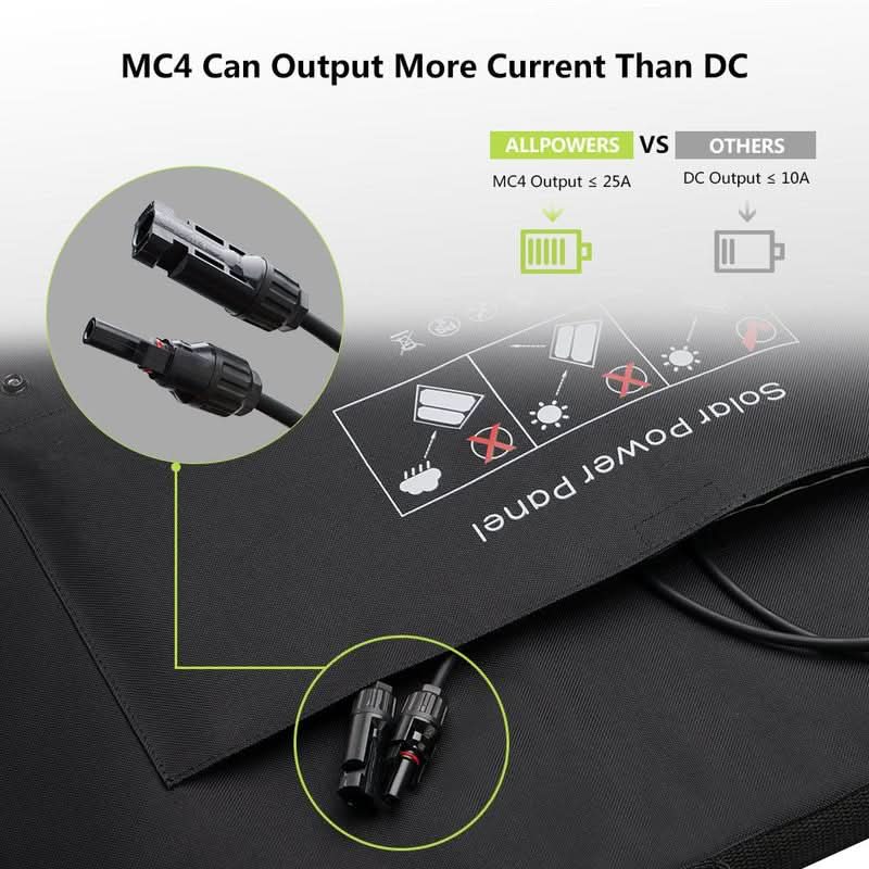 ALLPOWER Solar Generator Kit 2500W (R2500 + SP027 100W Solar Panel)